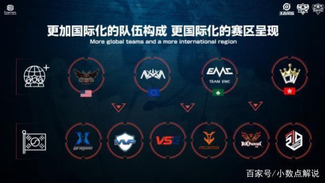 球员的投资
