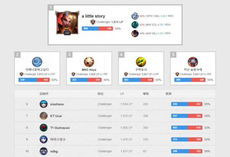 发起了前所 发起了前所